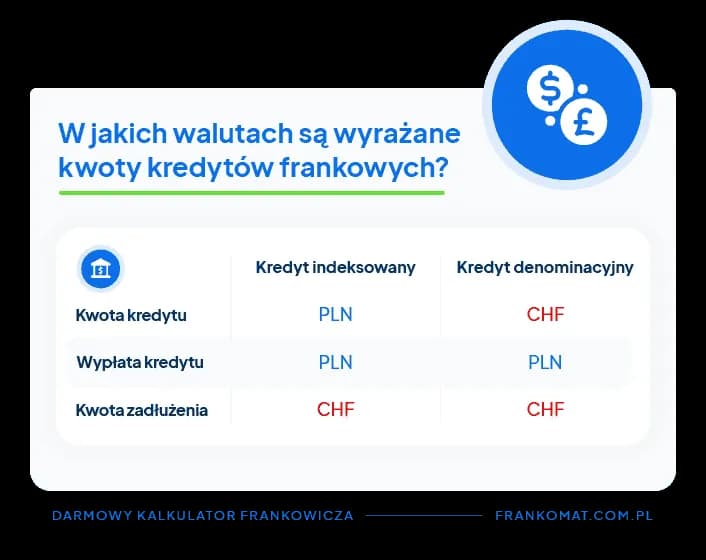 Jak przeliczyć kredyt we frankach i uniknąć wysokich kosztów?