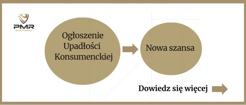 Ogłoszenie upadłości konsumenckiej i co dalej – kluczowe kroki do oddłużenia