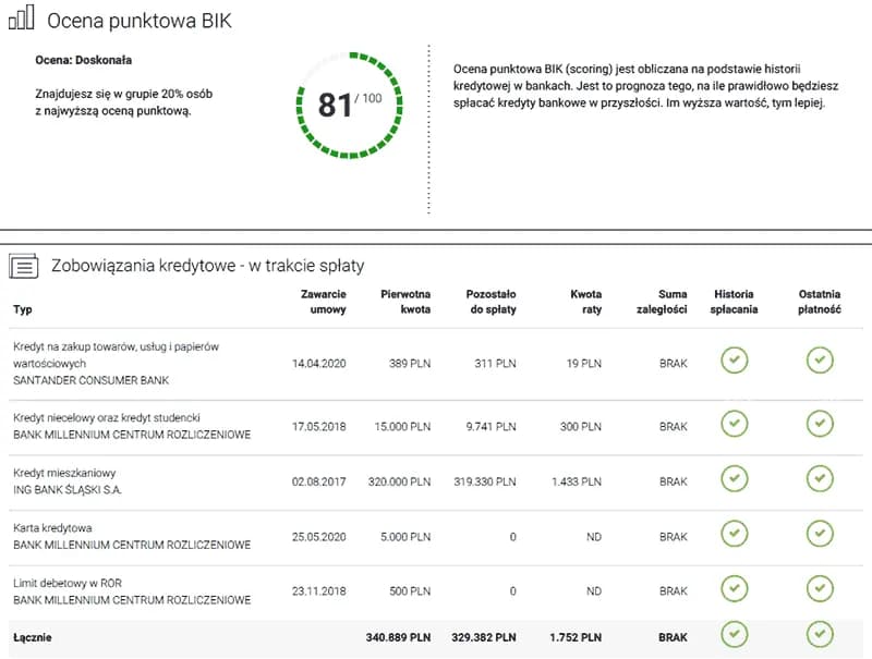 Czy zapytanie do BIK obniża zdolność kredytową? Sprawdź, co musisz wiedzieć
