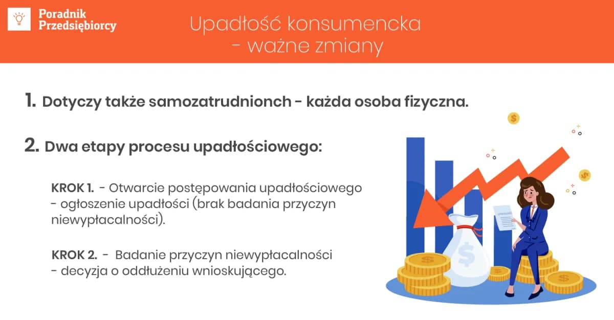 Kto nie może ogłosić upadłości konsumenckiej? Sprawdź ważne informacje