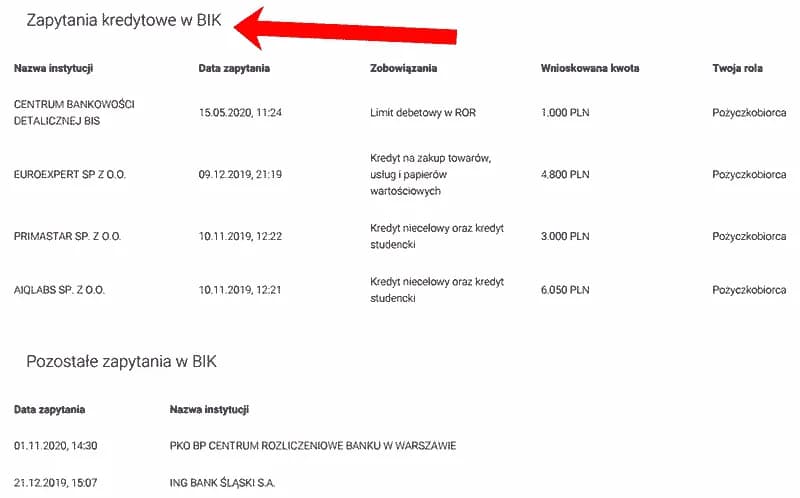 Jak usunąć zapytania w BIK i poprawić swoją zdolność kredytową