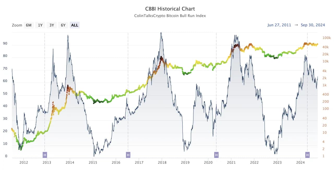 Kiedy kupować kryptowaluty a kiedy sprzedawać, aby uniknąć strat
